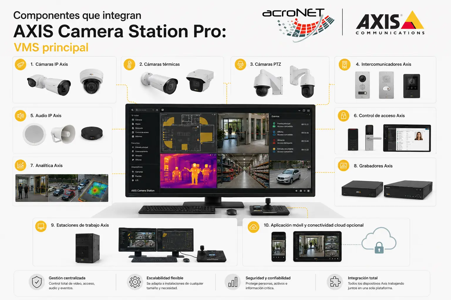 Interfaz de AXIS Camera Station Pro